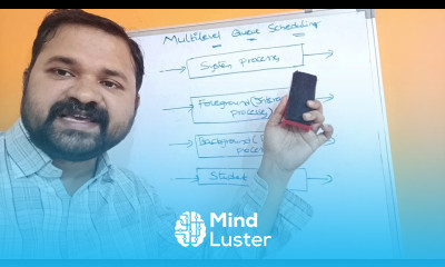 Learn Multilevel Queue Scheduling CPU scheduling Algorithms Operating ...