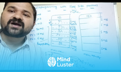 Learn multiprogramming with fixed size partition in operating system ...