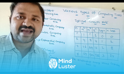 Types of computing times data structures Design and analysis of Algorithms DAA
