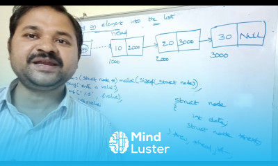 LINKED LIST INSERTION AT BEGINNING ENDING SPECIFIED POSITION DATA STRUCTURES