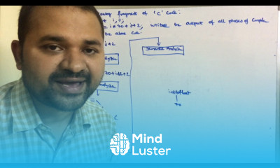 Phases of a compiler example1 in Compiler Design Examples CD