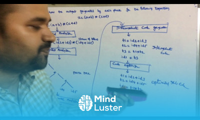Learn Phases of a compiler example2 in Compiler Design Examples CD ...