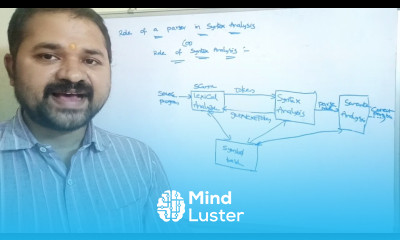 Role of a parser in compiler design
