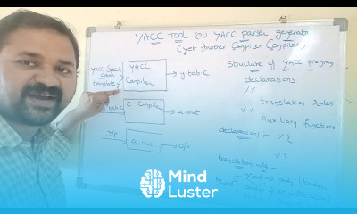 YACC tool in compiler design YACC program to implement desk calculator