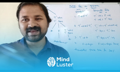 Annotated parse tree for 3 5 Inherited attributes