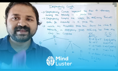 Dependency Graph in Compiler Design
