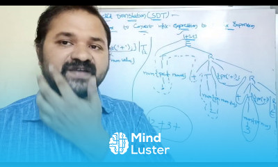 Syntax Directed Translation Translation scheme to convert infix to postfix expression