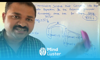 Learn Syntax directed translation scheme for infix to postfix - Mind Luster