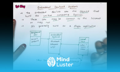 Embedded devices System in Internet Of Things IOT in Telugu