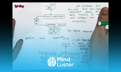 IOT levels and Deployment in internet Of Things