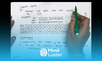 Poly alphabetic Cipher Vigenere Cipher in cryptography and Network Security