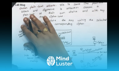 Cryptography Attacks in Cryptography and Network Security