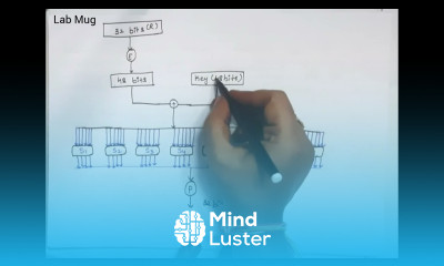 S Box with clear example in DES Cryptography and Network Security