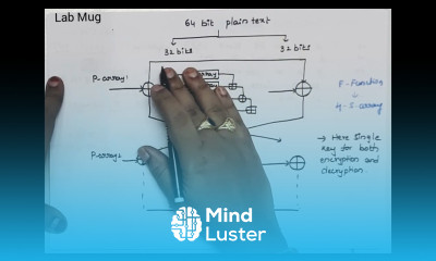 Blowfish Algorithm in Cryptography Cryptography and Network Security