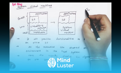 Virtual Machine and types of Virtual Machines in Computer Architecture