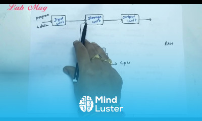 Functional units of Digital system in Computer Architecture COA class 3 in Telugu ✓ Rajeswari