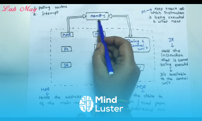 Basic Operational concepts in computer Architecture COA class 4 in Telugu ✓ Rajeswari