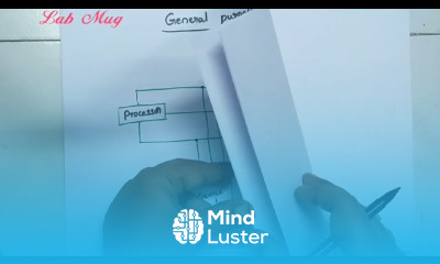 General purpose system COA class 9 in Telugu ✓ Rajeswari