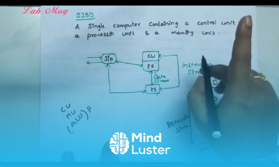 FLYNN S classification of computers COA class 11 in Telugu