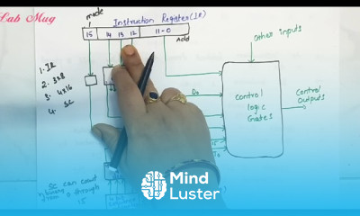 Design of control unit Hardwired control in computer Architecture COA class 14 in Telugu