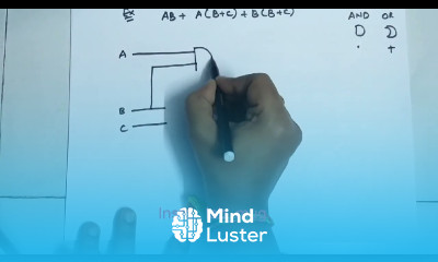 Laws of Boolean Algebra Solving expressions with gates Rajeswari