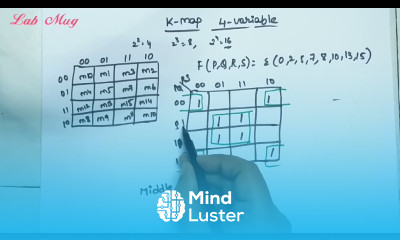 K map 4 variable example kaurnaugh map Rajeswari