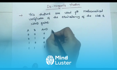 De Morgan s Theorem in computer Architecture Rajeswari
