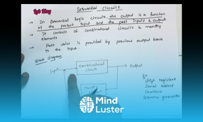 Sequential Circuit introduction COA in Telugu