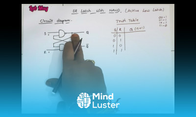 SR Latch using NAND gate Latches COA in Telugu