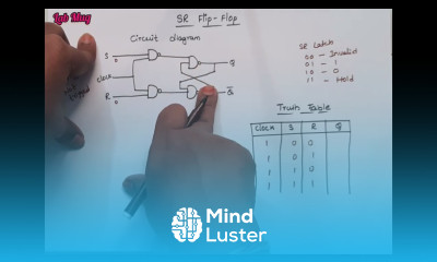 SR Flip Flop truth table Flip Flops COA in Telugu