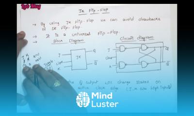 JK Flip Flop introduction truth table k map COA in Telugu