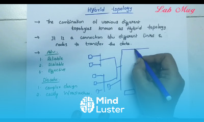 Hybrid Topology in Computer Networking CN class 13 in Telugu ✓ Rajeswari