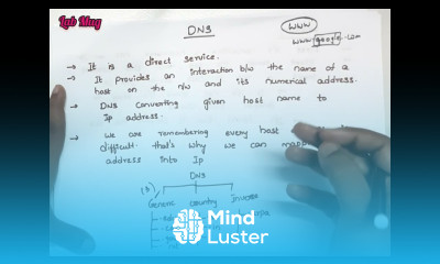 Learn DNS in computer networks CN classes in Telugu - Mind Luster