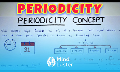 Periodicity Concept EXPLAINED By Saheb Academy