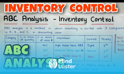 1 ABC Analysis Concept Inventory Control Material Cost By Saheb Academy CA INTER