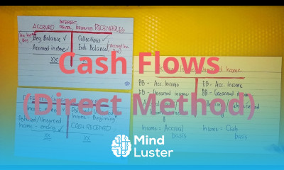Statement of Cash Flows Direct Method Part 1