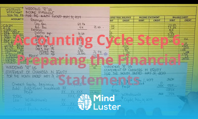 Basic Accounting Accounting Cycle Step 6 Statement of Changes in Equity