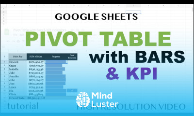 Google Sheets Pivot Table with KPI Bar Graphs