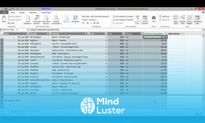 Using the DAX Function SUMX in the PowerPivot Add in