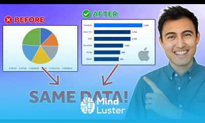 Storytelling with Data Crash Course