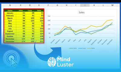 How To Create A Line Graph With Multiple Lines In Excel Quick and Easy