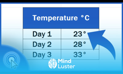 How to Insert Degree Symbol in Excel Two Useful Ways