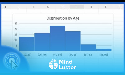 How to Make a Histogram in Excel