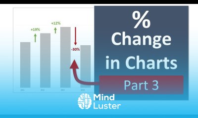 A Column Chart That Displays An Interesting Percentage Change Part 3