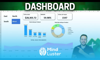 Interactive Dashboard in Excel Step by Step Pivot Table and Pivot Charts