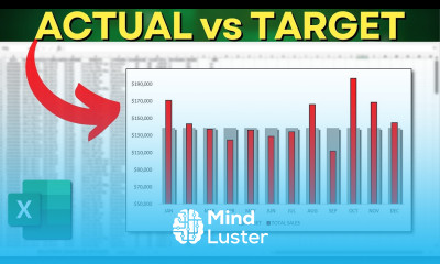 How to Make a Actual vs Target Chart in Excel SumIF Function From Dataset to the Chart