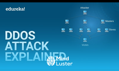 DDOS Attack Explained How to Perform DOS Attack Cybersecurity Course Edureka