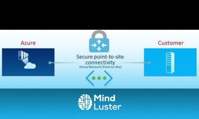Azure Fundamentals 15 Site to Site VPN