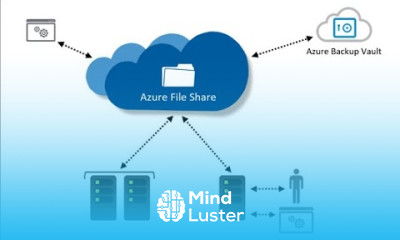 Azure Storage 4 Azure Files Sync