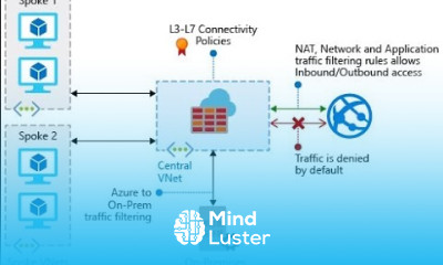 Azure Fundamentals 18 Azure Firewall